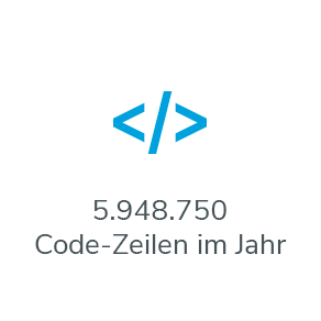 5.948.750 Code-Zeilen im Jahr